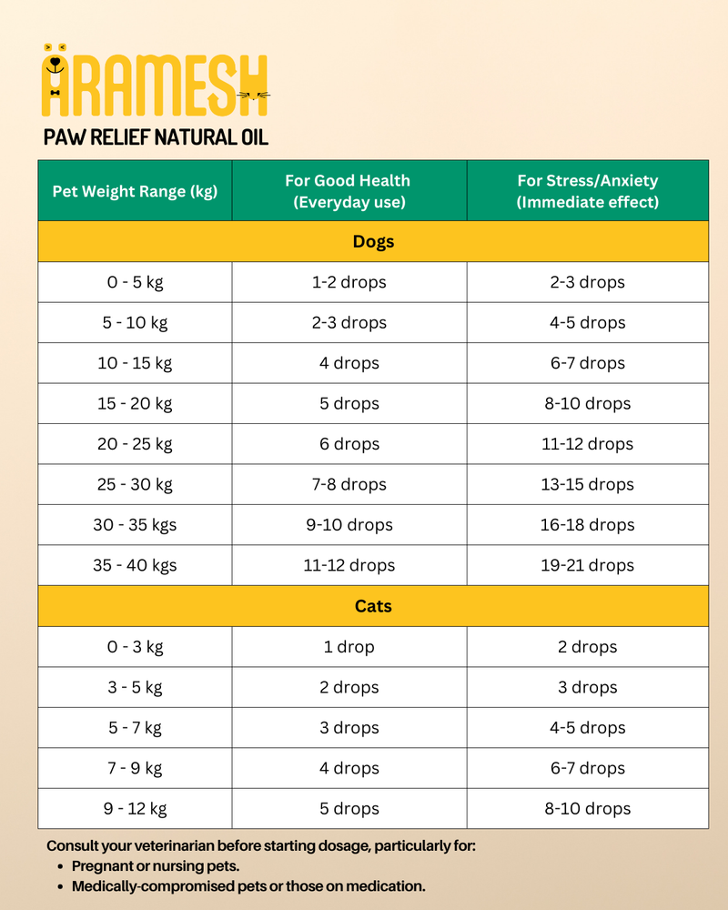 Aramesh PawRelief Natural Oil