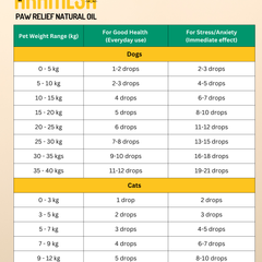 Aramesh PawRelief Natural Oil