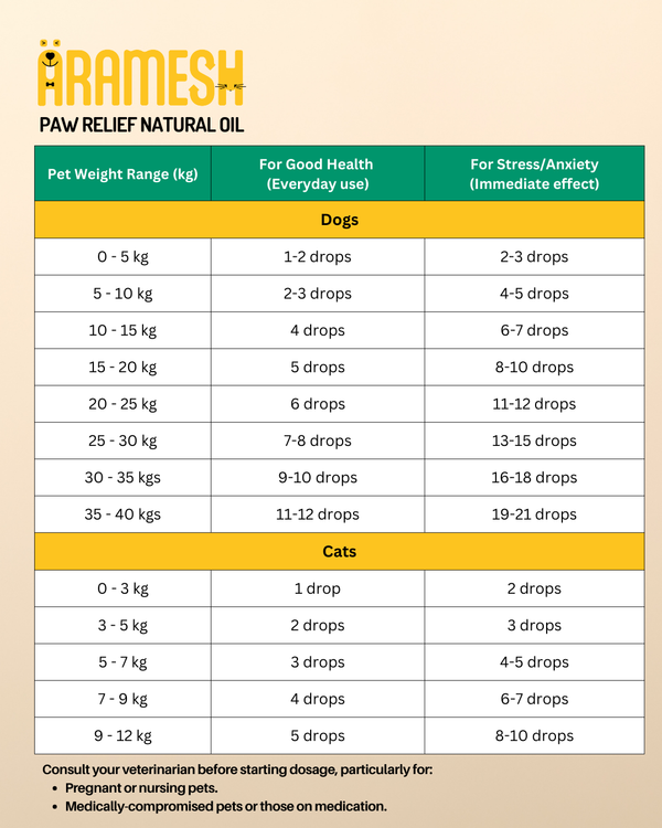 Aramesh PawRelief Natural Oil