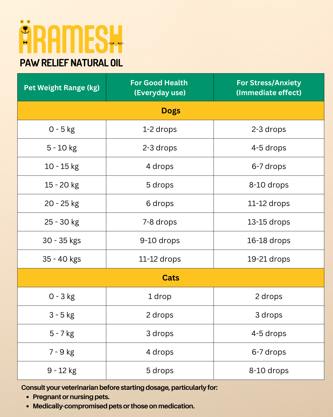Aramesh PawRelief Natural Oil