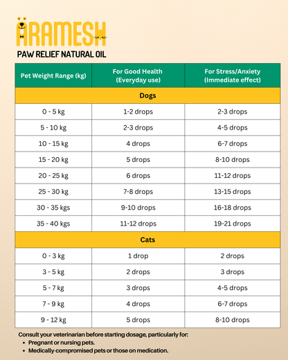 Aramesh PawRelief Natural Oil
